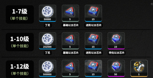 《绝区零》耀嘉音培养材料有哪些如何培养耀嘉音3