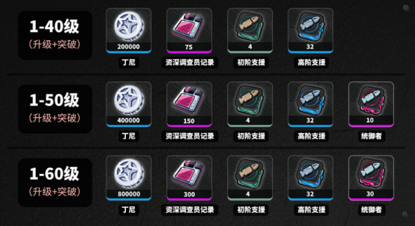 《绝区零》耀嘉音培养材料有哪些如何培养耀嘉音2