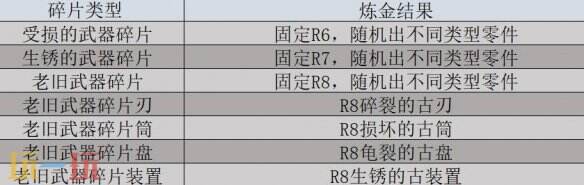 怪物猎人荒野机械零件获取方法介绍 机械零件获取指南