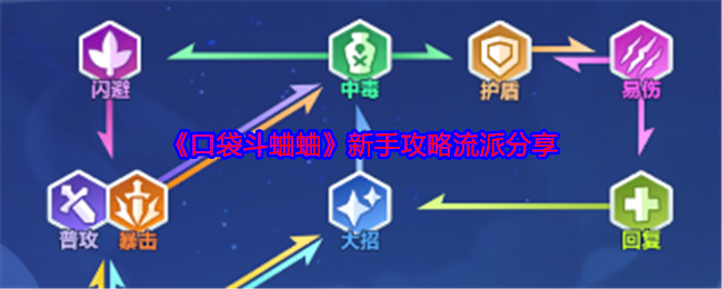 《口袋斗蛐蛐》新手攻略流派分享