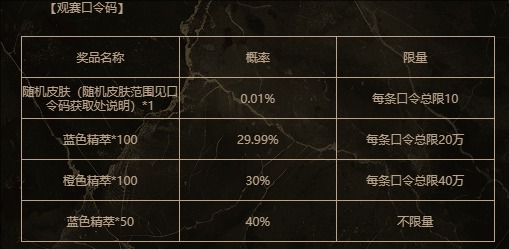 《英雄联盟》2025银龙征程口令码汇总4