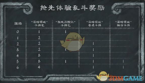 《炉石传说》梦境乱斗角斗场攻略