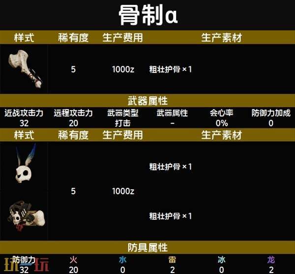 怪物猎人荒野随从猫骨制α套装数据与材料一览