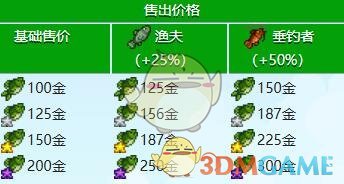 《星露谷物语》大嘴鲈鱼收集攻略