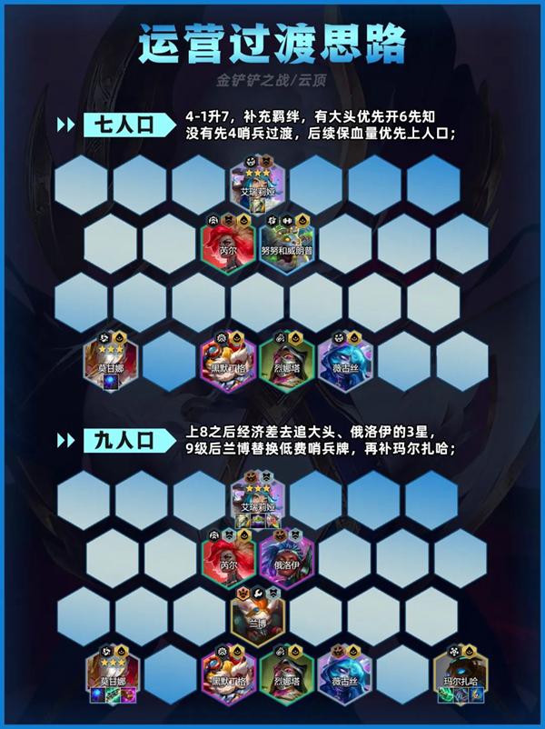 金铲铲之战先知莫甘娜阵容怎么搭配图四