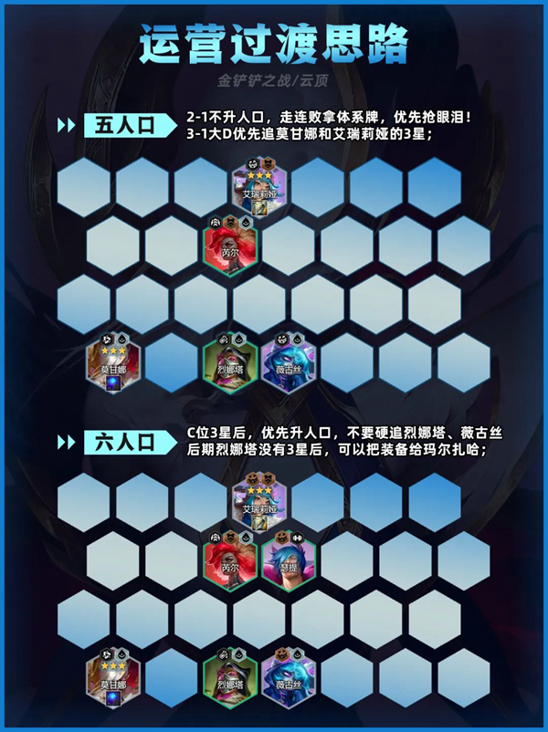 金铲铲之战先知莫甘娜阵容怎么搭配图三