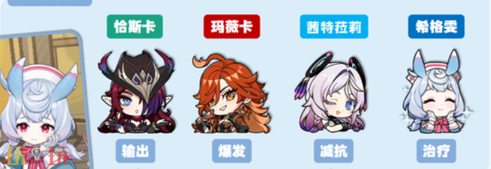 原神希格雯恰斯卡队怎么玩 希格雯配队攻略