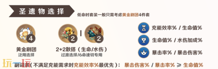 原神芙宁娜圣遗物怎么选 圣遗物搭配指南