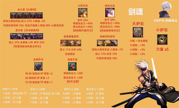 《地下城与勇士：起源》剑魂辅助装备选择攻略