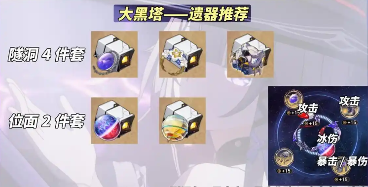 崩坏星穹铁道大黑塔遗器怎么配