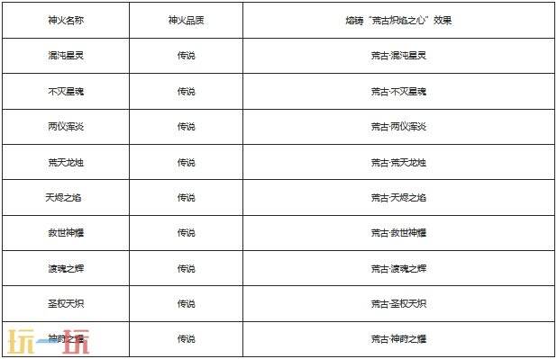 魔域私新开服网页地址 合一次99星无限魔石