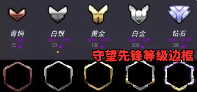 守望先锋段位有哪些图一