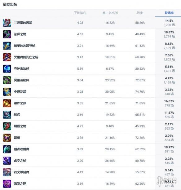 《lol》斗魂竞技场荆棘之兴婕拉出装推荐2