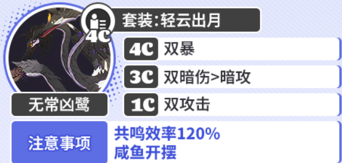 《鸣潮》坎特蕾拉声骸套装推荐