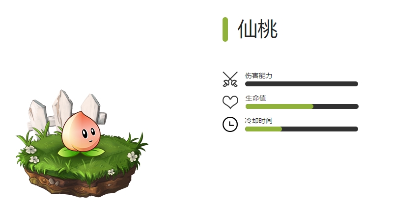 《植物大战僵尸2》全增益植物图鉴