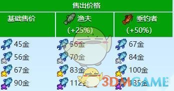 《星露谷物语》河豚收集攻略