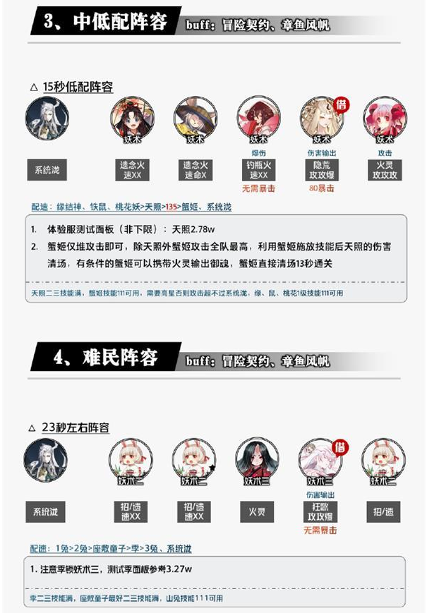 阴阳师泷爬塔阵容怎么选-泷爬塔阵容选择攻略