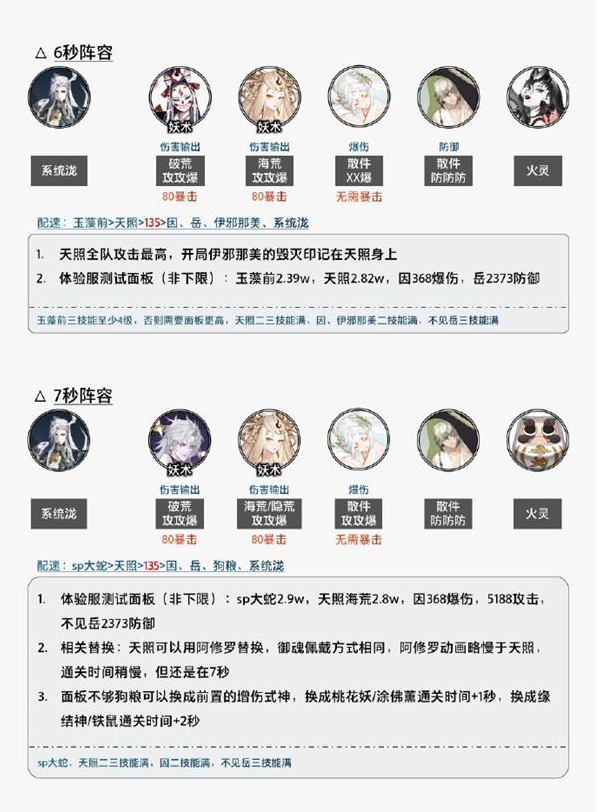 阴阳师泷爬塔阵容怎么选-泷爬塔阵容选择攻略