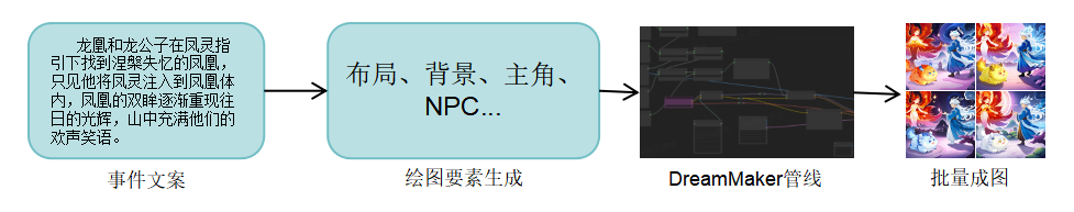 行业*养成系AI萌宠,就在梦幻西游
