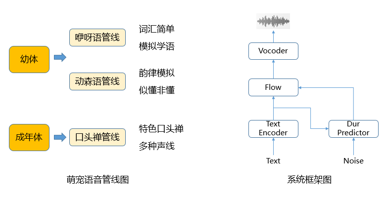 行业*养成系AI萌宠,就在梦幻西游