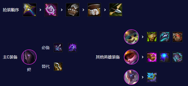 云顶之弈S3.5狙神烬阵容怎么玩图四