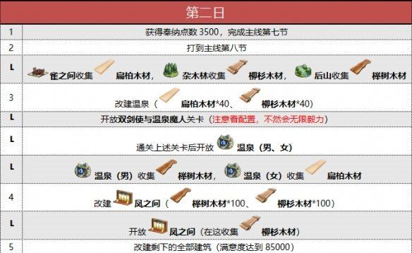 《fgo》阎魔亭复刻攻略大全
