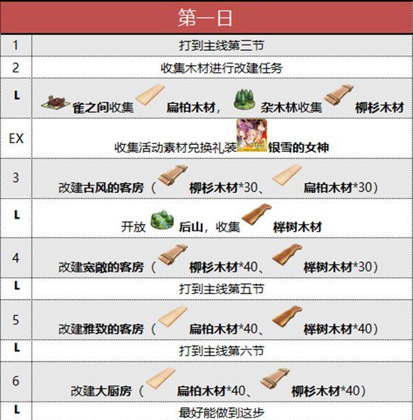 《fgo》阎魔亭复刻攻略大全