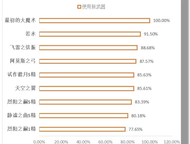 原神林尼武器测评