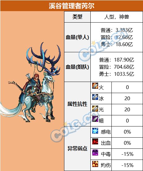 DNF溪谷管理者芮尔怎么打_DNF溪谷管理者芮尔打法攻略