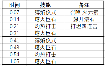 魔兽世界柯姬雅焰蹄怎么打_wow红玉新生法池老二柯姬雅焰蹄打法攻略