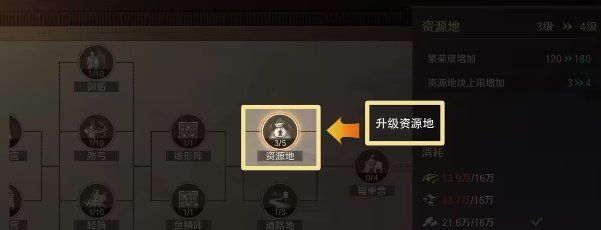 《三国谋定天下》资源州关卡所需战力介绍