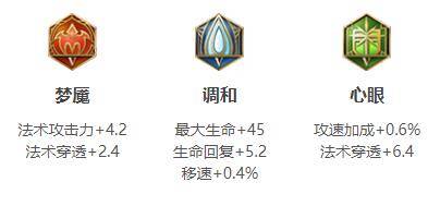 铭文搭配