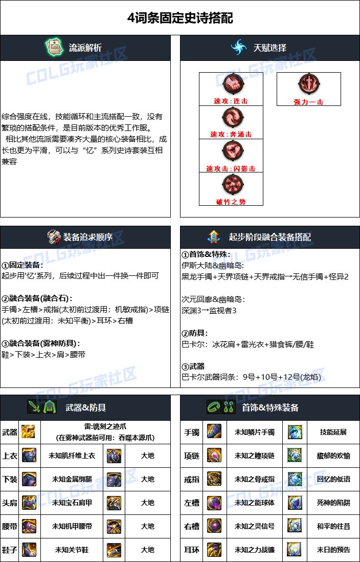 DNF2024国庆版本女街霸毕业装备怎么搭配_DNF2024国庆版本女街霸毕业装备一览