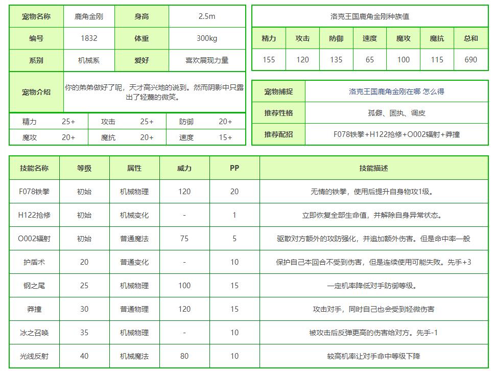 洛克王国鹿角金刚技能搭配_鹿角金刚技能怎么搭配