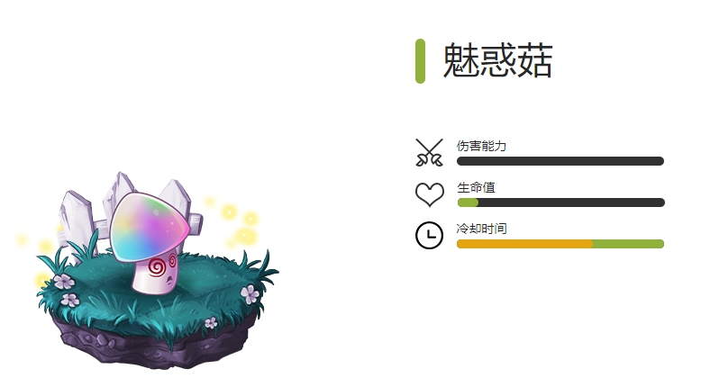 《植物大战僵尸2》全法术植物图鉴