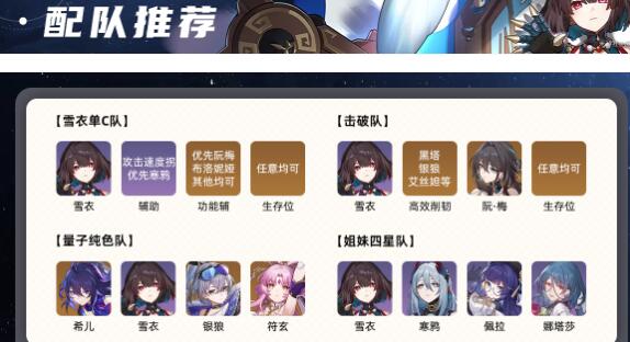 崩坏星穹铁道雪衣主c阵容玩法搭配