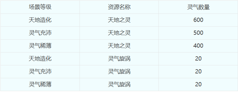 帮派乱斗玩法流程5