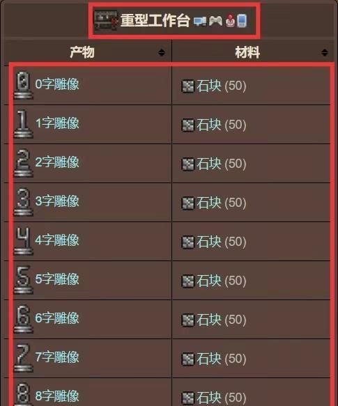 《泰拉瑞亚》重型工作台制作方法
