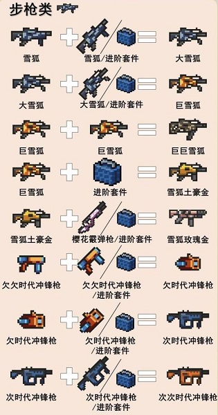 元气骑士2024组合武器大全 元气骑士武器合成表图鉴
