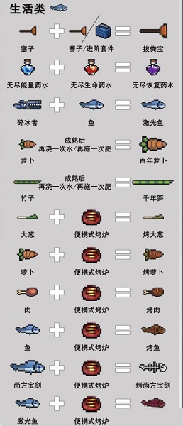 元气骑士2024组合武器大全 元气骑士武器合成表图鉴