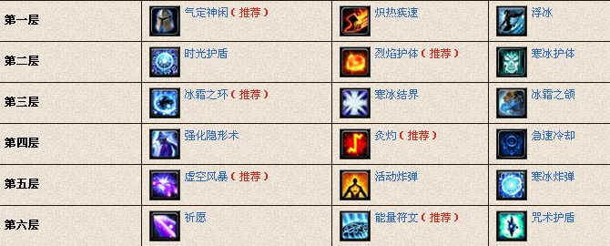 魔兽世界法师雕文搭配推荐