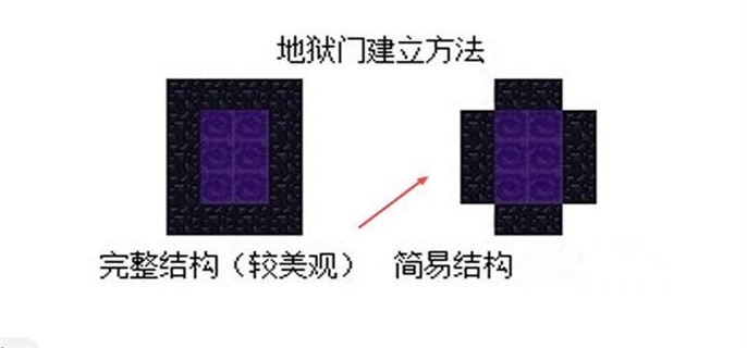 我的世界地狱门要多少个黑曜石