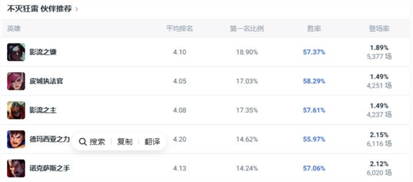 《英雄联盟》不灭狂雷斗魂竞技场怎么出装