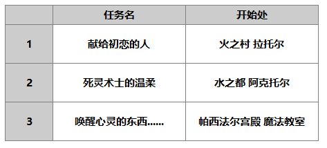 《另一个伊甸》多娃介绍