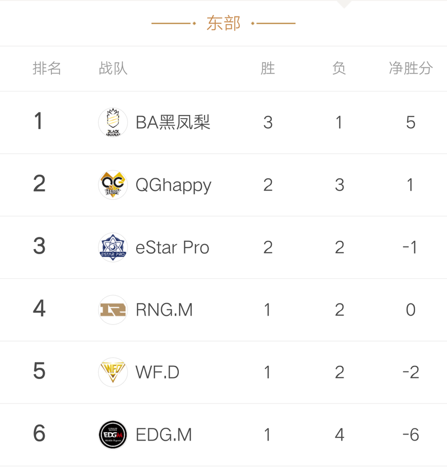 2018kpl春季赛*的看点 AG超玩会居然稳进保级赛