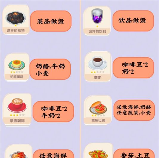 《心动小镇》菜谱大全
