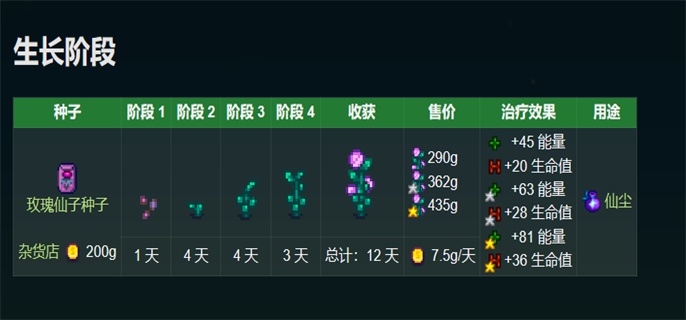 星露谷物语玫瑰花仙子有什么用
