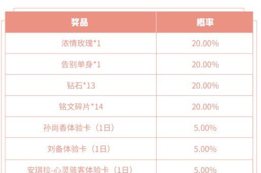 《王者荣耀》2021年3月11日每日一题答案分享