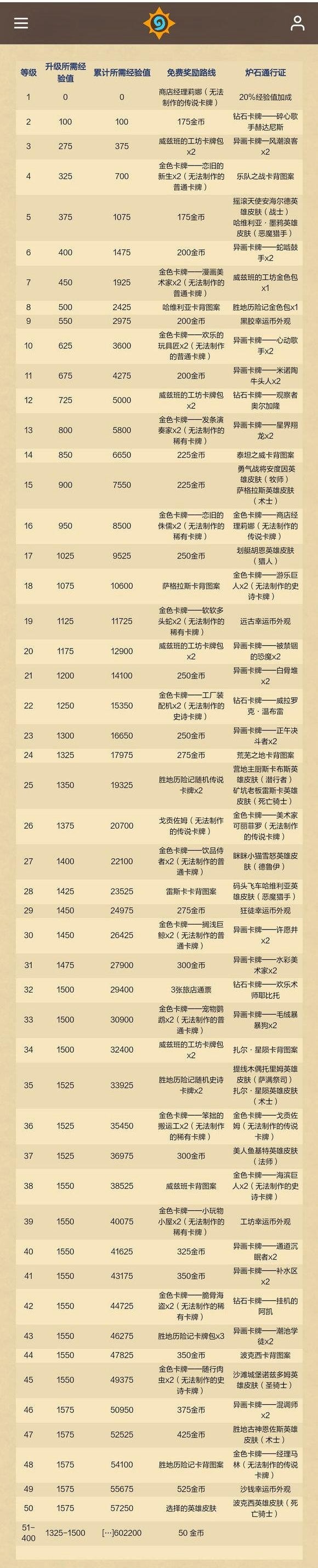 炉石传说国服重返旅店炉石通行证有什么奖励