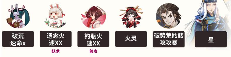 13-22s中级难民阵容